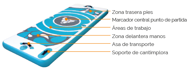 Ergonom&iacute;a Aquafitmat